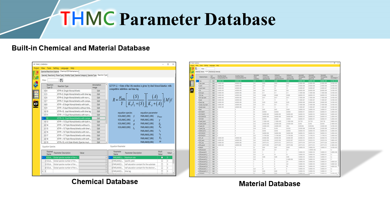 Parameter Database