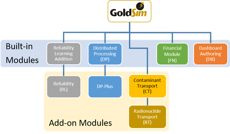goldsim